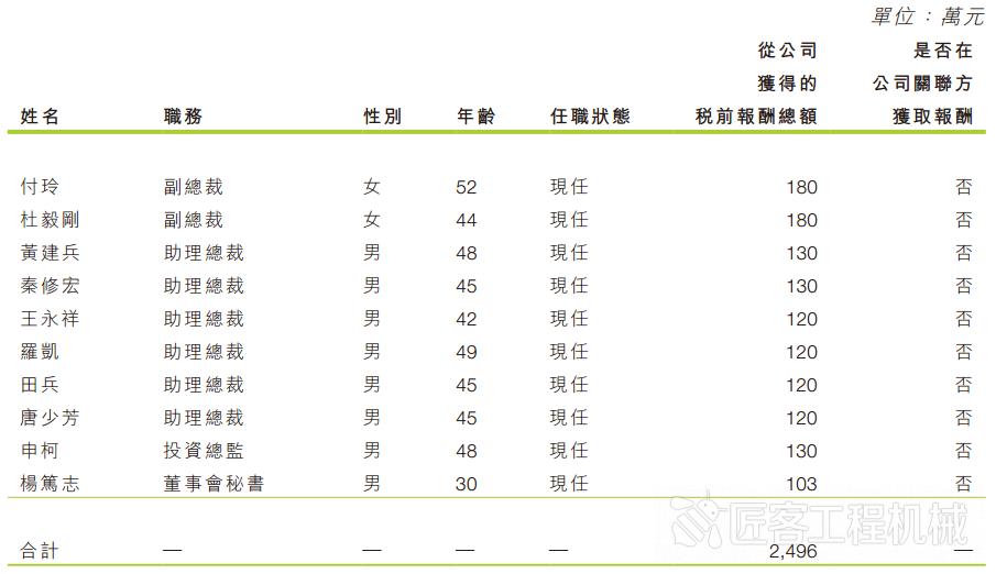 中联重科2021年一季度财报,2021中联重科发布中报业绩