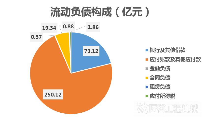 中联重科2021年一季度财报,2021中联重科发布中报业绩