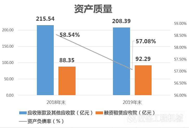中联重科2021年一季度财报,2021中联重科发布中报业绩