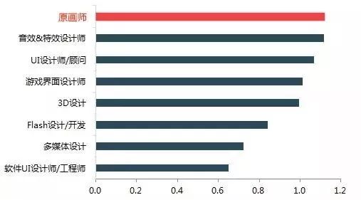 美术最赚钱的行业一年赚一个亿,美术挣钱最多的行业
