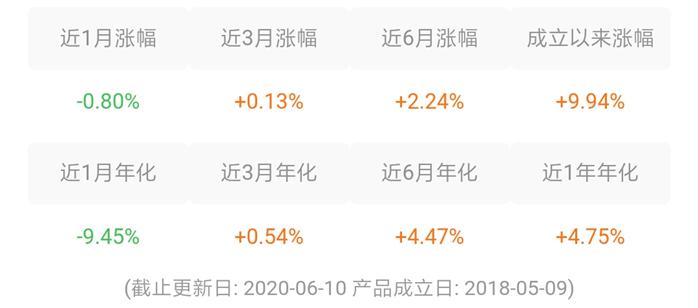 平安银行低风险理财靠谱吗,黑天鹅银行现状