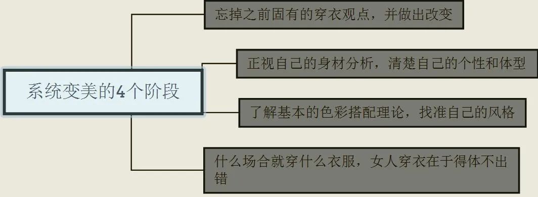 养成这4个变美小习惯，想丑都难