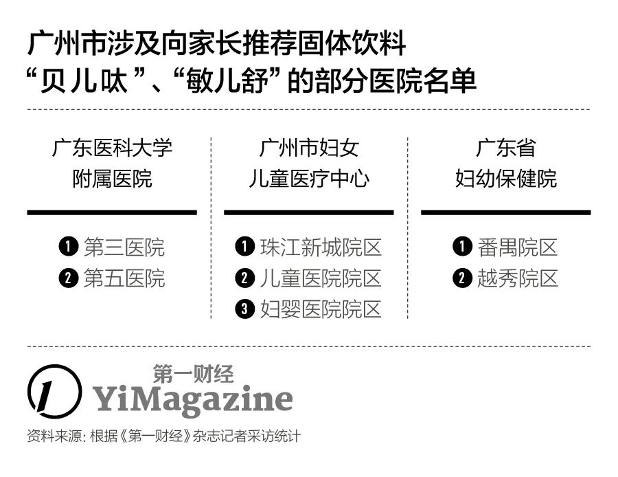 武汉特医配方粉,特医全营养配方粉