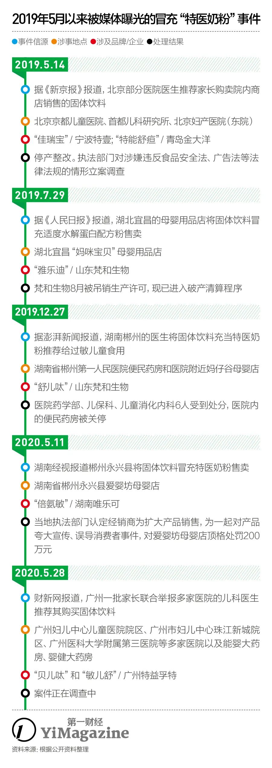 武汉特医配方粉,特医全营养配方粉