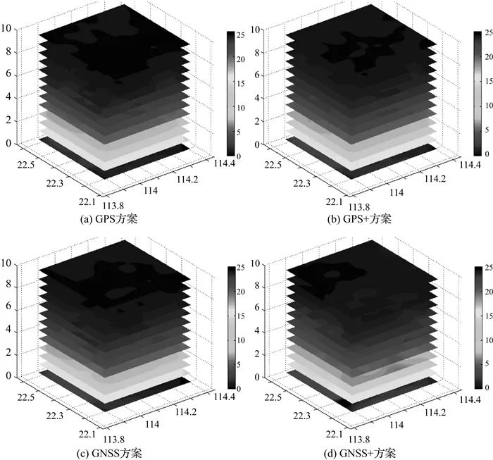 论文推荐|胡鹏，黄观文，张勤，等：顾及边界入射信号的多模水汽层析方法