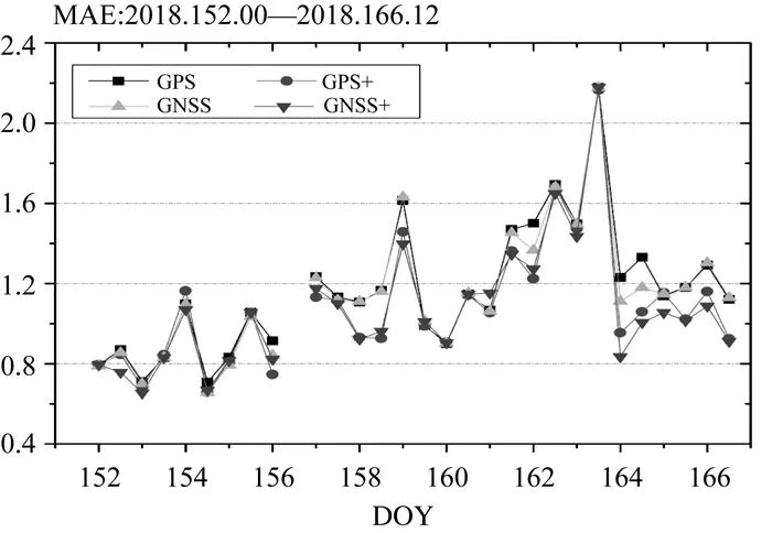 论文推荐|胡鹏，黄观文，张勤，等：顾及边界入射信号的多模水汽层析方法