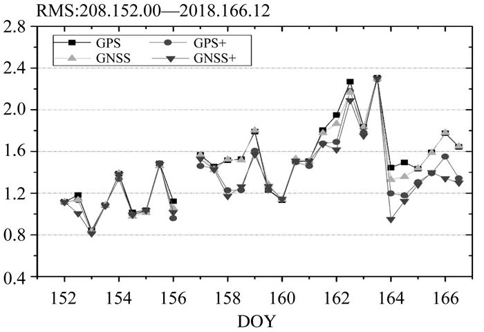 论文推荐|胡鹏，黄观文，张勤，等：顾及边界入射信号的多模水汽层析方法