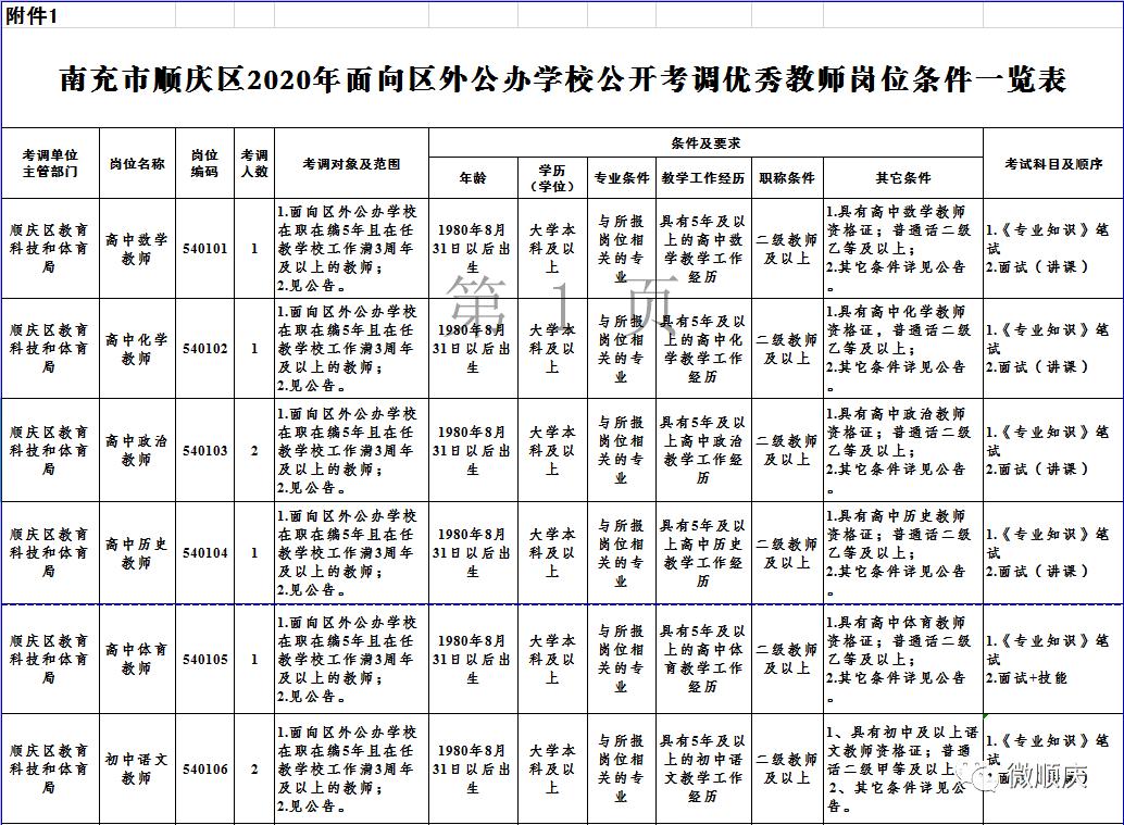 南充市教师编制招聘公告,南充三区六线2024招聘教师岗位表