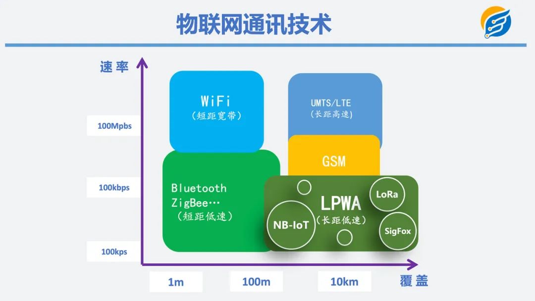 拿下NB-IoT领域最高融资额，连获两大运营商头部订单，初创企业芯翼信息科技凭什么？