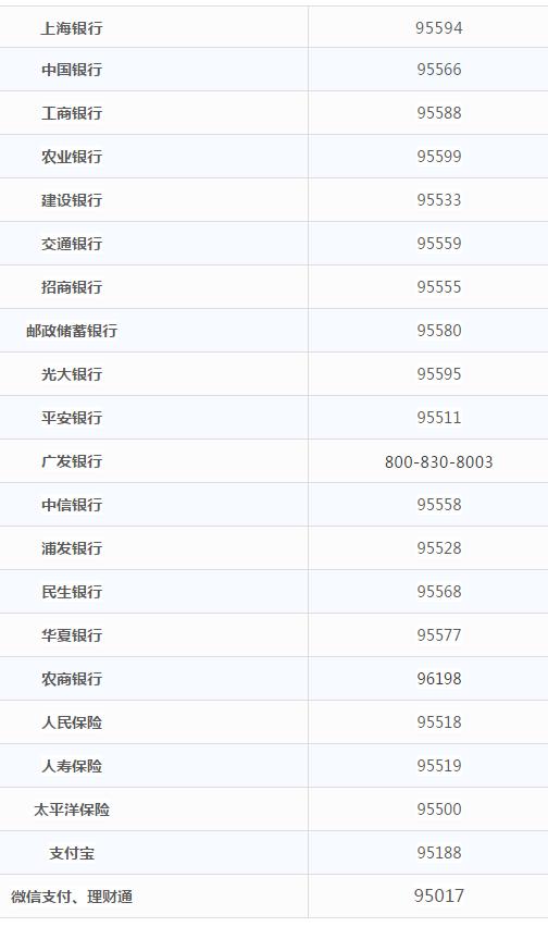盘点上海通讯录,上海通讯录图鉴