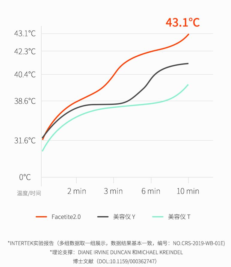 618护肤专场,618护肤季