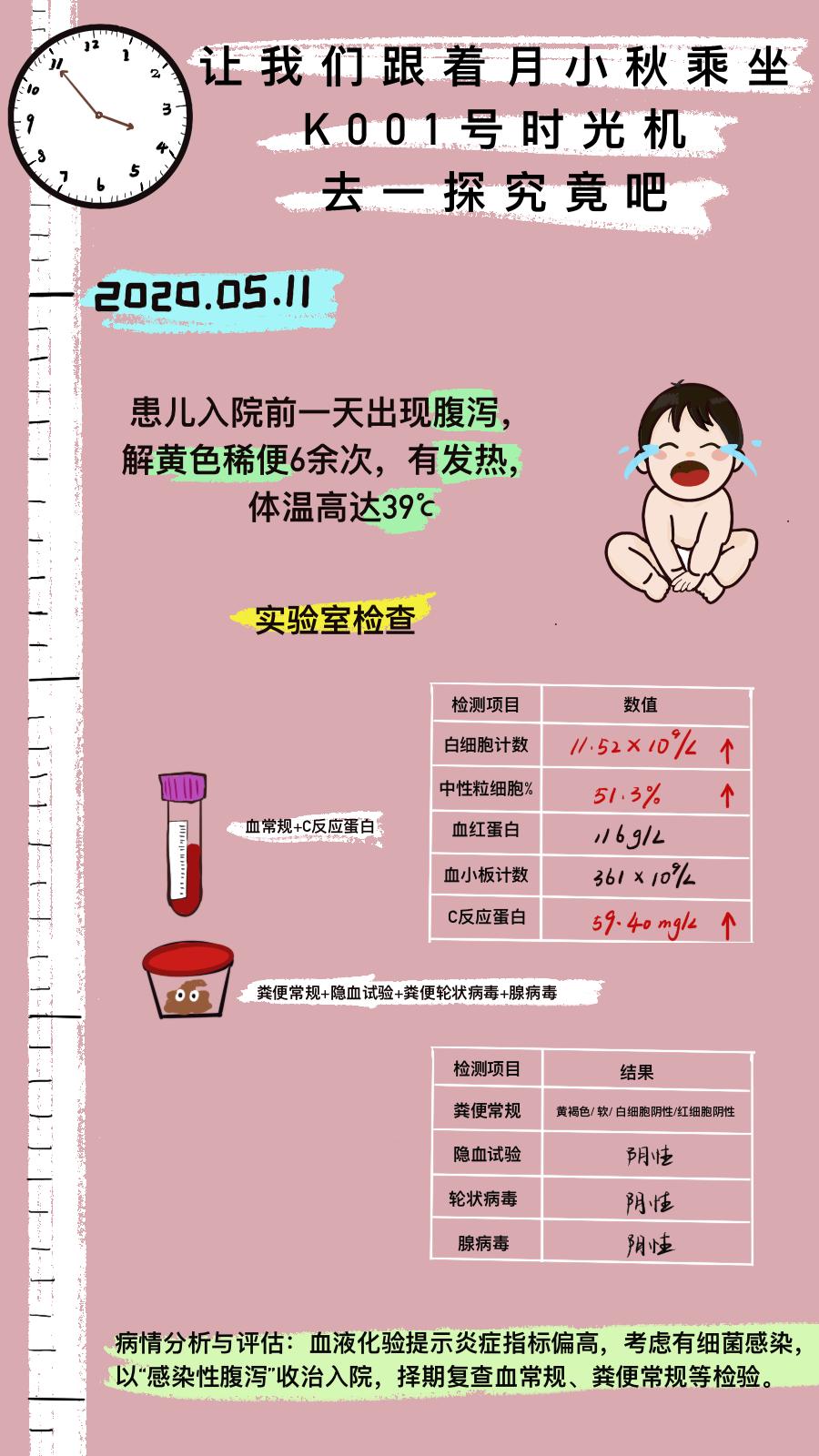 忽略孩子小毛病,忽视幼儿的不良行为