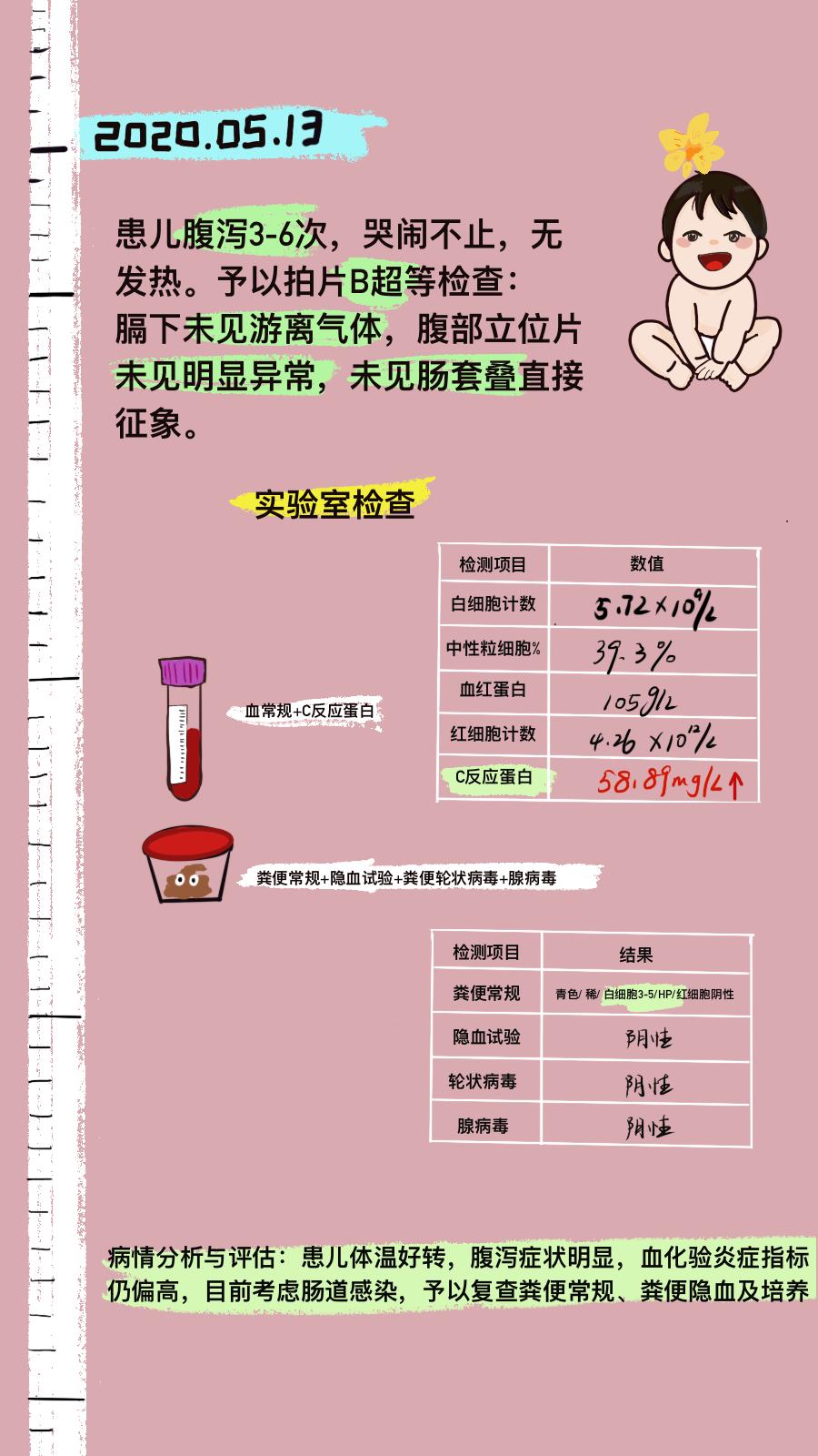 忽略孩子小毛病,忽视幼儿的不良行为