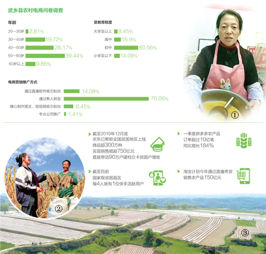 山西省武乡县上司乡：郭姐“触”网记