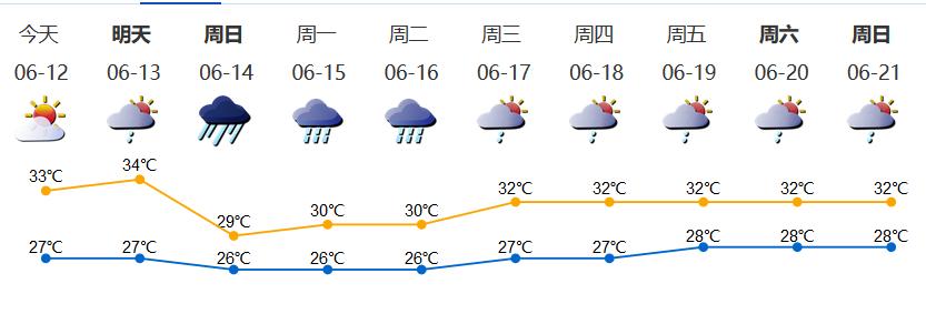 深圳羊台山2024年开放了吗,阳台山跟羊台山是一个地方吗