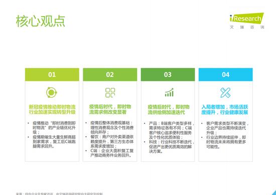2023年即时零售行业发展报告,中国即时零售研究报告