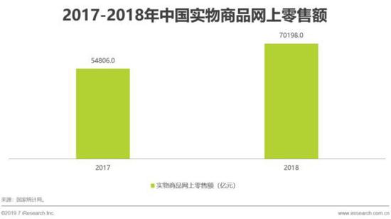 2023年即时零售行业发展报告,中国即时零售研究报告
