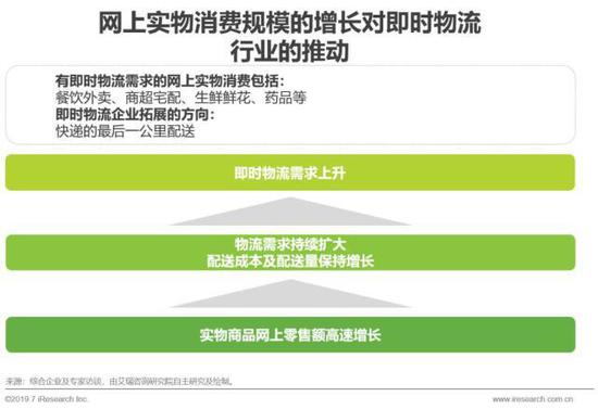 2023年即时零售行业发展报告,中国即时零售研究报告