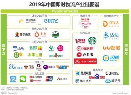 2023年即时零售行业发展报告,中国即时零售研究报告