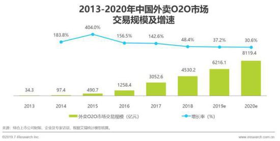 2023年即时零售行业发展报告,中国即时零售研究报告