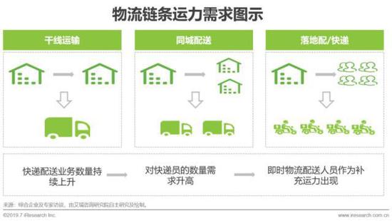 2023年即时零售行业发展报告,中国即时零售研究报告