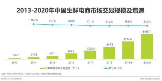 2023年即时零售行业发展报告,中国即时零售研究报告