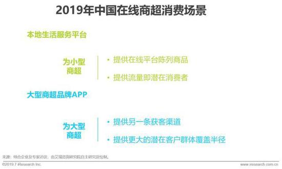 2023年即时零售行业发展报告,中国即时零售研究报告
