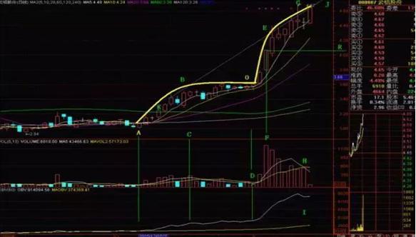 a股市场主力资金流出,a股市场持续上涨