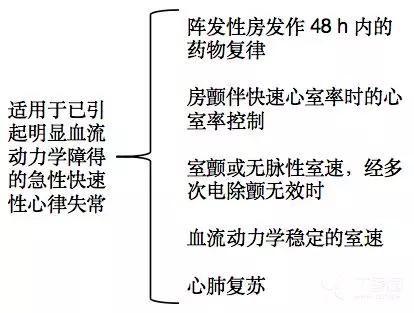 胺碘酮使用过程中应经常注意事项,胺碘酮最严重的副作用及禁忌