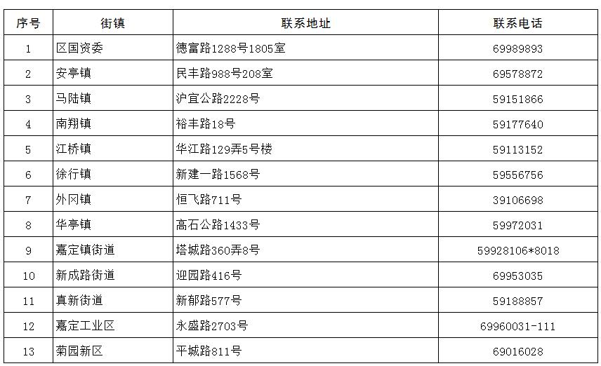 江苏省和谐劳动关系企业,全国劳动关系和谐示范企业公示