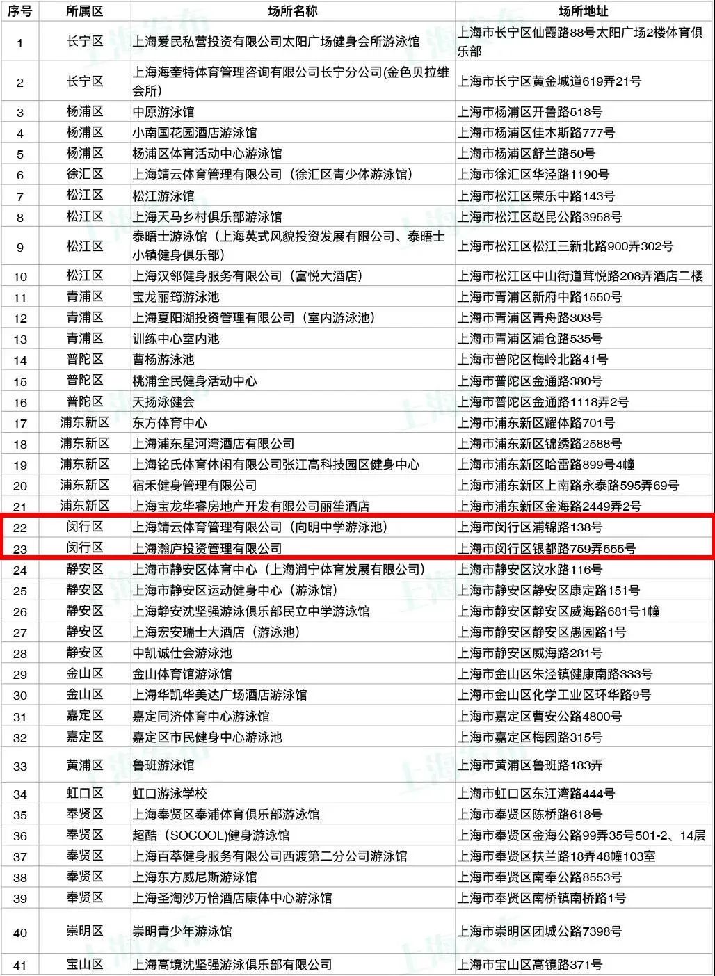 盘点上海通讯录,上海通讯录图鉴