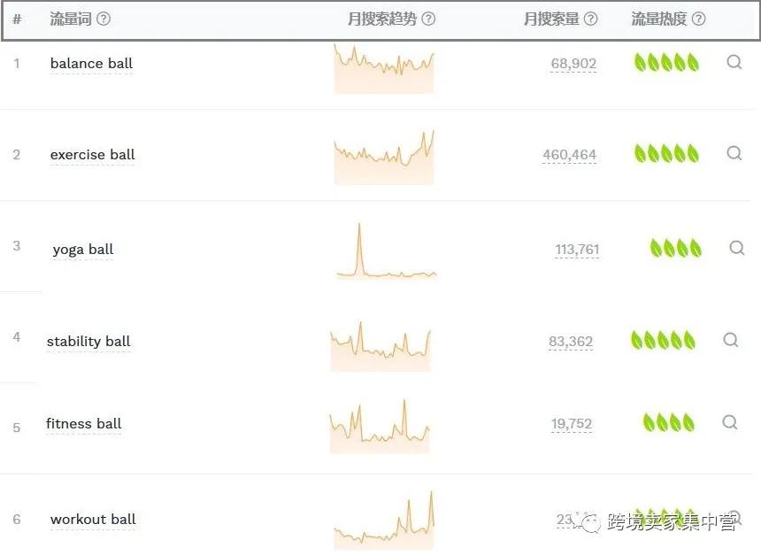 亚马逊如何选品操作流程,新手亚马逊选品的方法和技巧