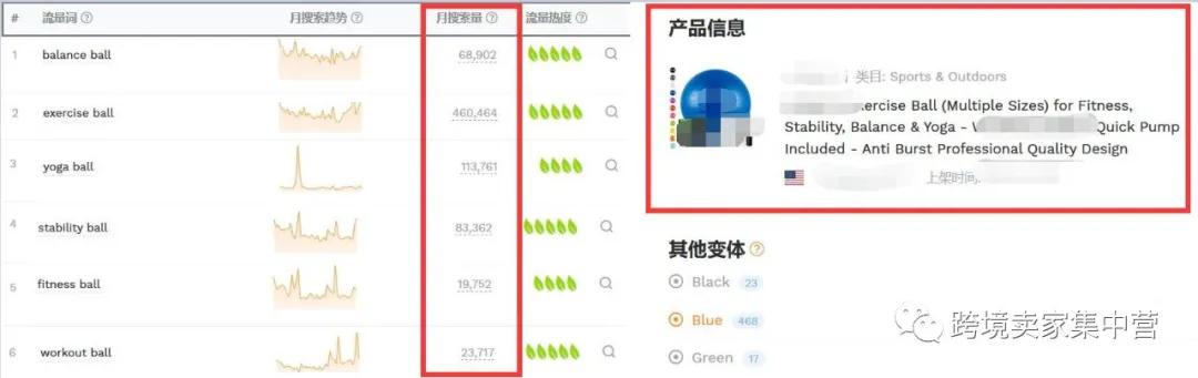 亚马逊如何选品操作流程,新手亚马逊选品的方法和技巧