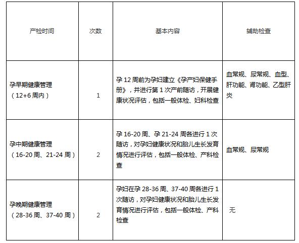 孕期优育，你一定要了解的这些