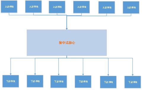 金融系统国产数据库,国产数据库体系