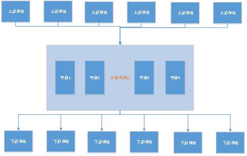 金融系统国产数据库,国产数据库体系