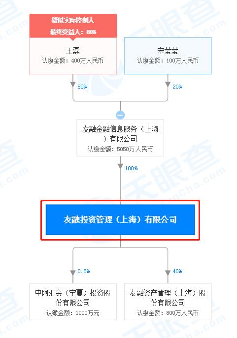 90亿大案！31亿未还，曾自称“国内首创十一重风控体系”...