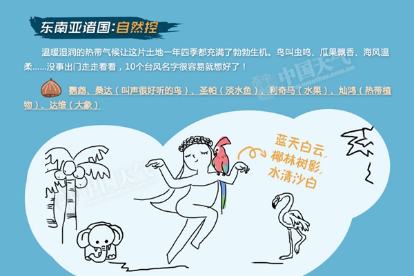 台风鹦鹉是从哪登陆的,台风鹦鹉登陆实时图