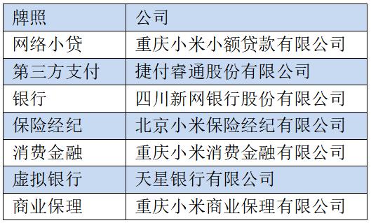 小米金融上市,小米金融随星借金融牌照