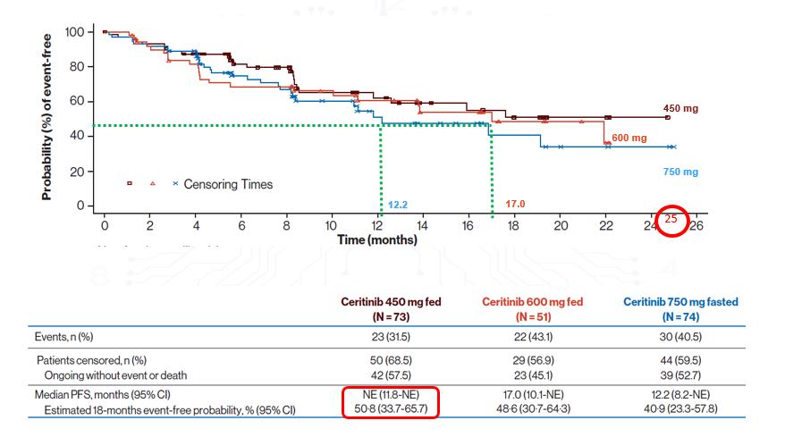 新的给药方式是否能申请专利,靶向药物塞瑞替尼
