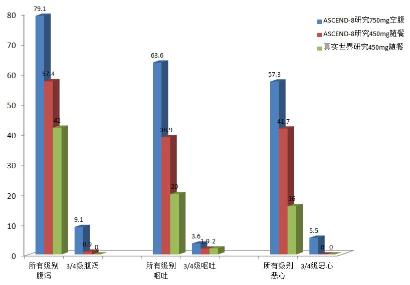新的给药方式是否能申请专利,靶向药物塞瑞替尼