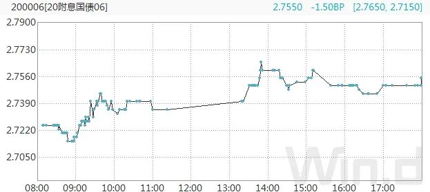 债市回暖最新消息,债市止跌的三大逻辑