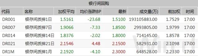 债市回暖最新消息,债市止跌的三大逻辑
