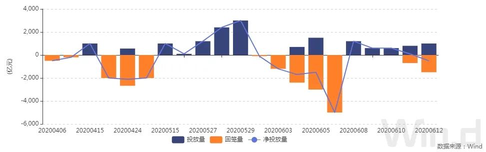 债市回暖最新消息,债市止跌的三大逻辑