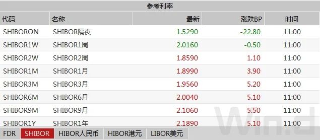 债市回暖最新消息,债市止跌的三大逻辑