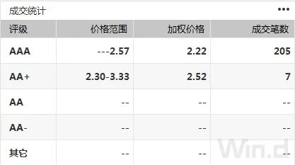 债市回暖最新消息,债市止跌的三大逻辑