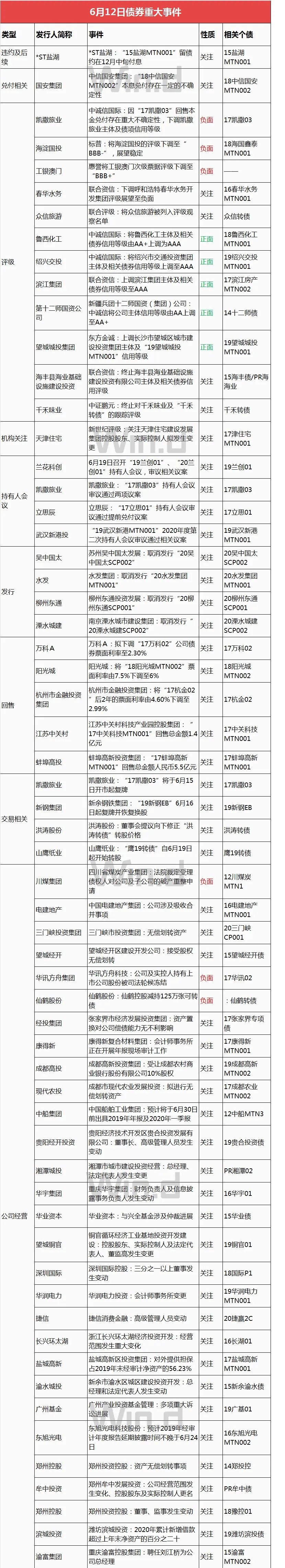 债市回暖最新消息,债市止跌的三大逻辑