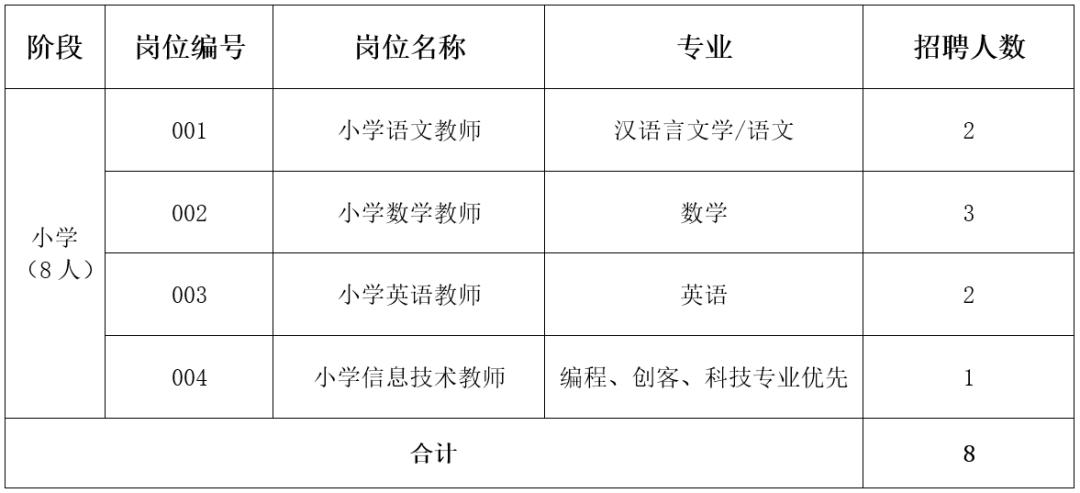 东莞市消防后勤招聘,东莞专职消防招聘