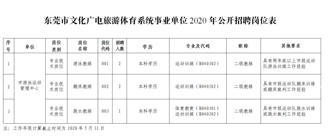 东莞市消防后勤招聘,东莞专职消防招聘