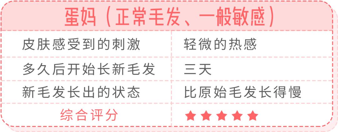 真实脱毛测评,官方测评真正有用的脱毛仪